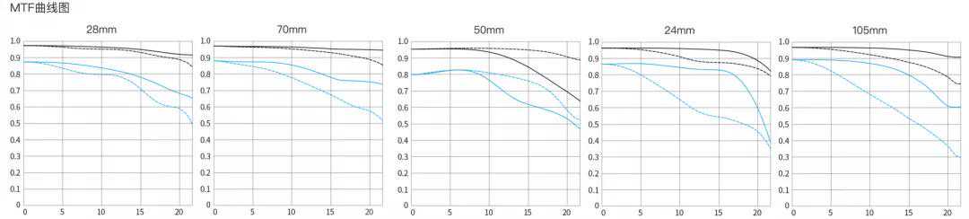试过佳能EOS R，这些事你应该知道