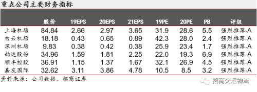 招商交运：机场免税持续增长 垄断+消费构筑强大壁垒