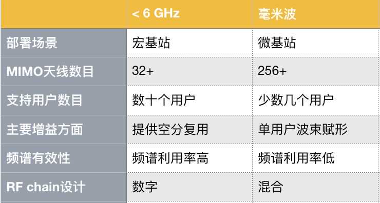 北邮通信博士万字长文，带你彻懂 4G/5G 区别