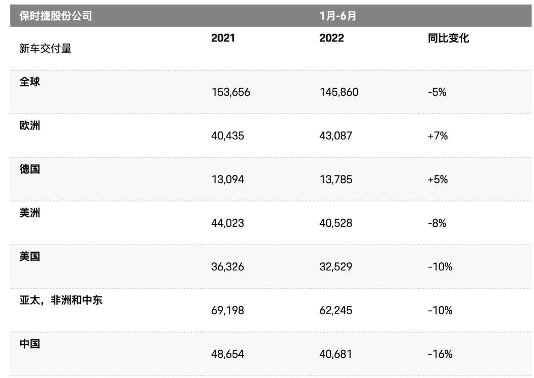把理智与情感，融于一身——2017款二手保时捷Panamera