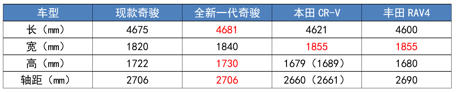 “日系三强”9款新车重磅来袭，下半年或将全面反超德系？