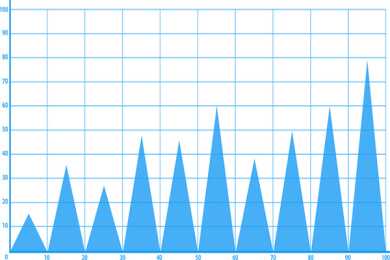 二手奥迪品质小车A1，不用电，却能有4.4个油耗